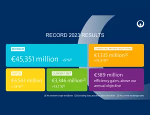 2023 Annual Results
