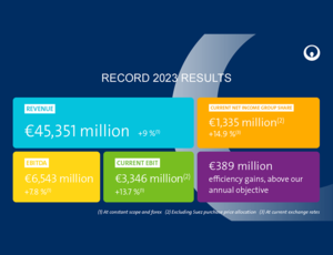 2023 Annual Results